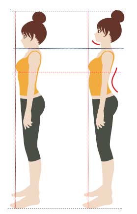 【反り腰】を改善するには腰じゃない？