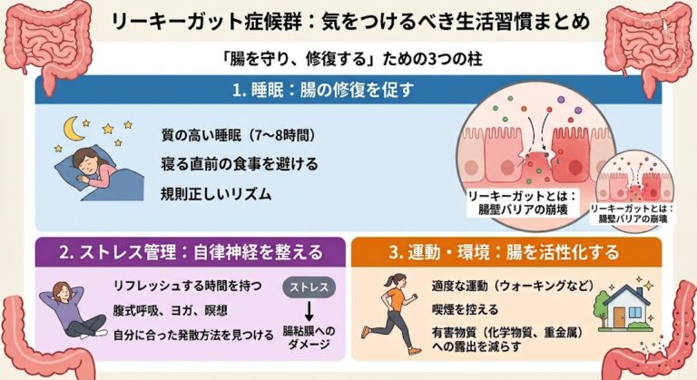 【頭痛予防】 リーキーガット症候群 【腸脳相関】 8